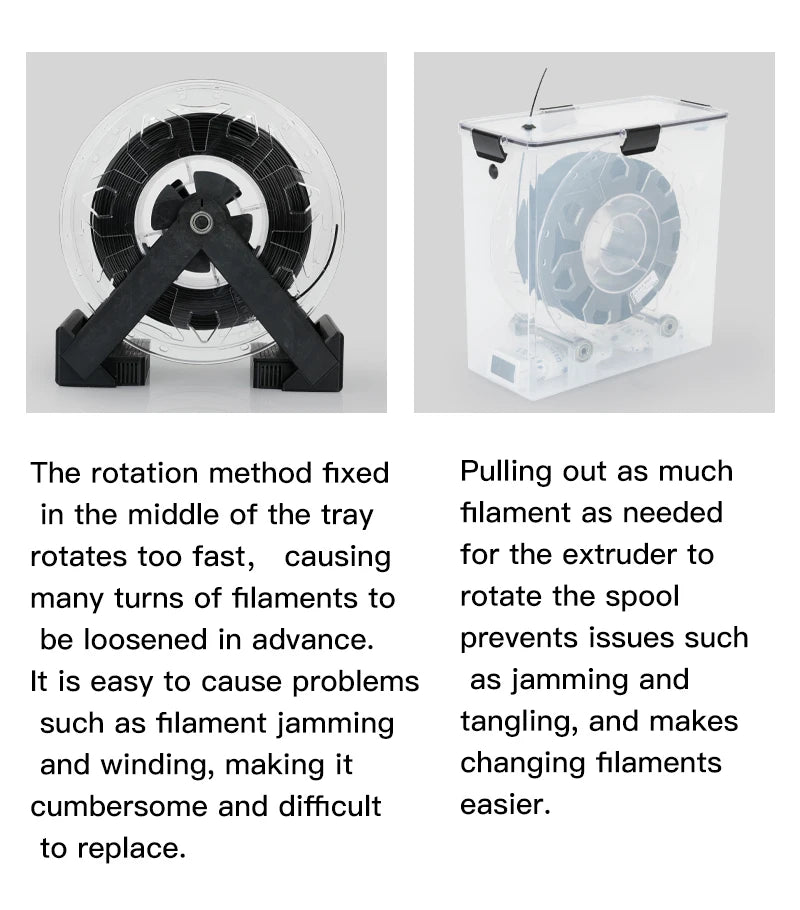 3D Printer Filament Dryer Box Airtight And Moisture-Resistant Real-Time Monitoring For 3D Printer PLA ABS Filaments